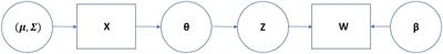 Integrating a Statistical Topic Model and a Diagnostic Classification Model for Analyzing Items in a Mixed Format Assessment